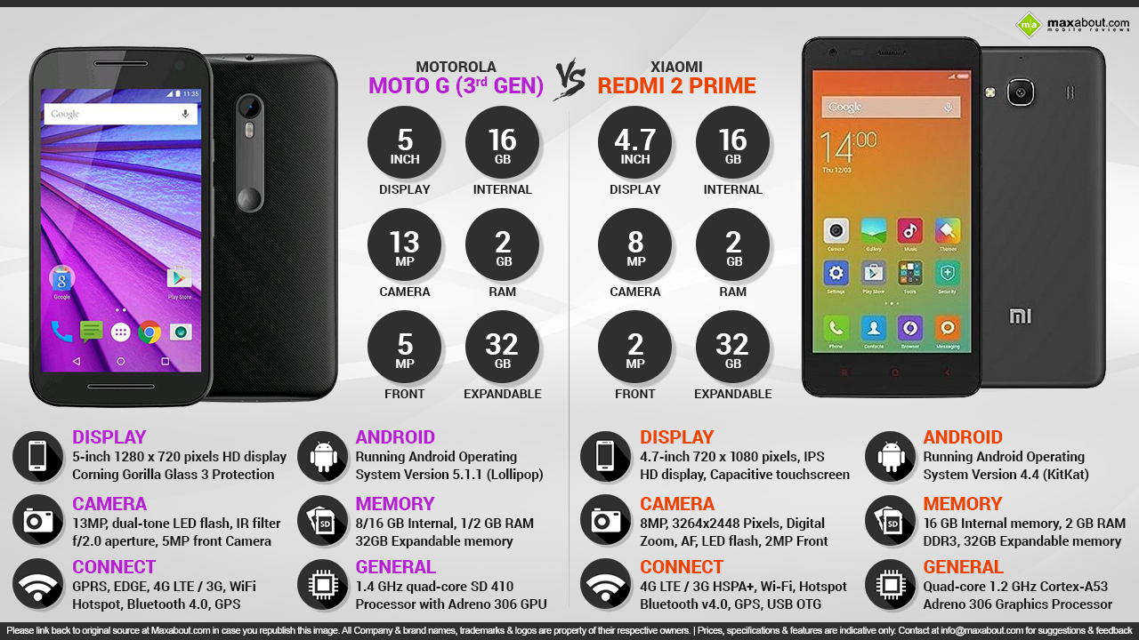 Motorola Moto G Rd Gen Vs Xiaomi Redmi Prime